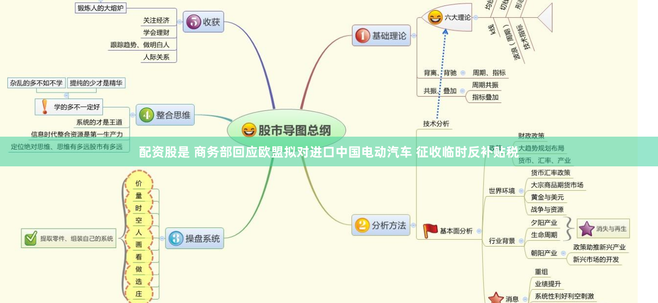 配资股是 商务部回应欧盟拟对进口中国电动汽车 征收临时反补贴税