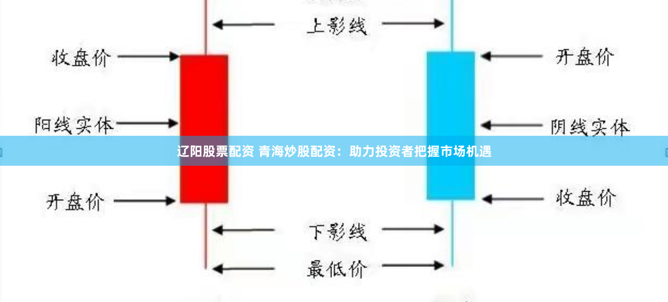 辽阳股票配资 青海炒股配资：助力投资者把握市场机遇